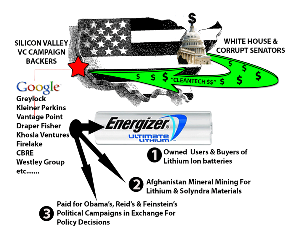 Biden Admin Is Funding Deadly Overseas Lithium Projects While Shutting Down American Mines